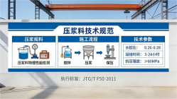 黑河本地工厂讲解：说一遍公路压浆料和铁路压浆料的区别