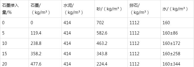 黑河防静电水泥砂浆怎么做(附配比及施工方法)